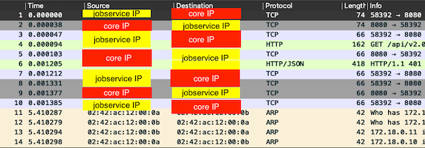 network2